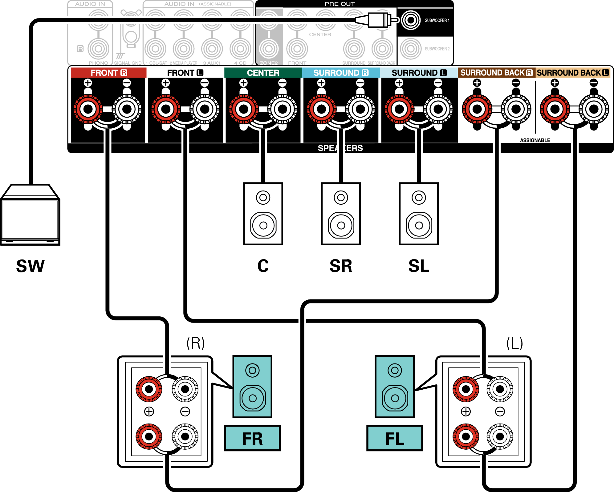 Conne SP 5.1 BiAmp C60